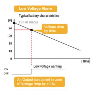 smart-AGV-voltage-drop.JPG#asset:619:url