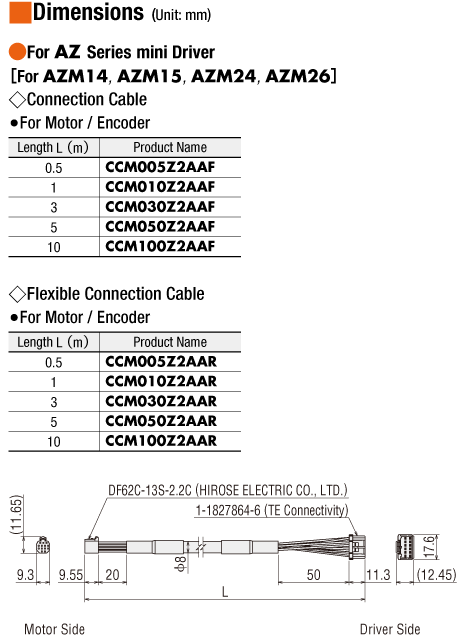 CCM030Z2AAF
