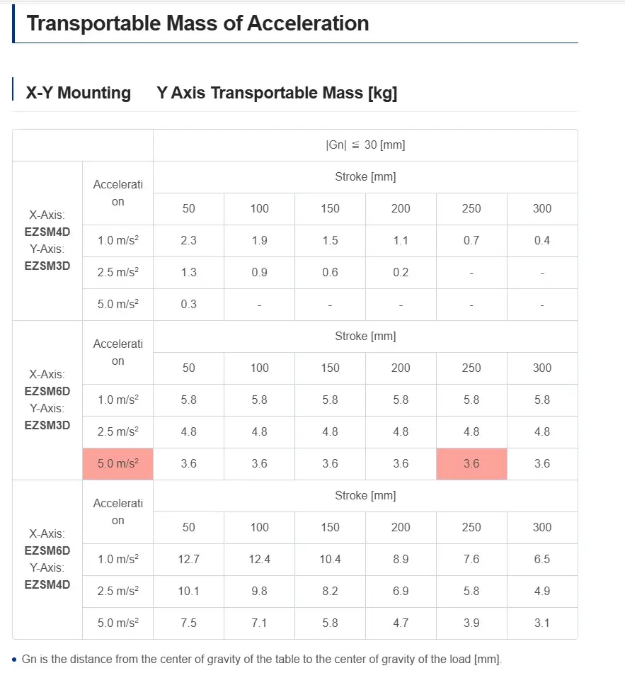 EZS dual axes limitation.webp